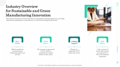Industry Overview For Sustainable And Green Manufacturing Innovation Background PDF Industry Overview For Sustainable And Green Manufacturing Innovation Background PDF