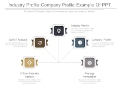 Industry Profile Company Profile Example Of Ppt Industry Profile Company Profile Example Of Ppt