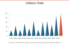 Inflation Rate Ppt PowerPoint Presentation Infographic Template Design Inspiration Inflation Rate Ppt PowerPoint Presentation Infographic Template Design Inspiration
