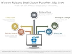 Influencer Relations Email Diagram Powerpoint Slide Show Influencer Relations Email Diagram Powerpoint Slide Show