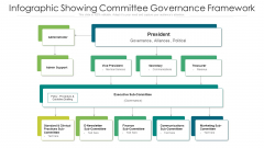 Infographic Showing Committee Governance Framework Ppt Outline Styles PDF