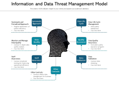 Information And Data Threat Management Model Ppt PowerPoint Presentation File Aids PDF Information And Data Threat Management Model Ppt PowerPoint Presentation File Aids PDF