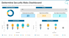 Information And Technology Security Operations Determine Security Risks Dashboard Themes PDF