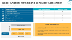 Information And Technology Security Operations Insider Attacker Method And Behaviour Assessment Inspiration PDF