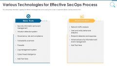 Information And Technology Security Operations Various Technologies For Effective Secops Process Infographics PDF