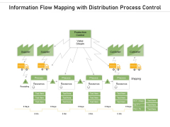 Information Flow Mapping With Distribution Process Control Ppt PowerPoint Presentation Summary Graphics Information Flow Mapping With Distribution Process Control Ppt PowerPoint Presentation Summary Graphics