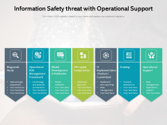 Information Safety Threat With Operational Support Ppt PowerPoint Presentation Gallery Slide PDF Information Safety Threat With Operational Support Ppt PowerPoint Presentation Gallery Slide PDF