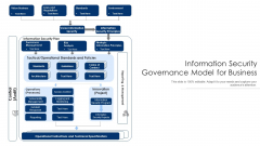 Information Security Governance Model For Business Ppt PowerPoint Presentation Show Graphics PDF