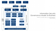 Information Security Governance Model For Business Ppt PowerPoint Presentation Show Graphics PDF Information Security Governance Model For Business Ppt PowerPoint Presentation Show Graphics PDF