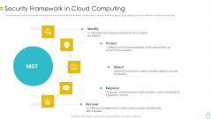 Information Security Security Framework In Cloud Computing Ppt Summary Designs PDF