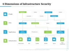 Information Technology Functions Management 4 Dimensions Of Infrastructure Security Ppt Slides Structure PDF Information Technology Functions Management 4 Dimensions Of Infrastructure Security Ppt Slides Structure PDF