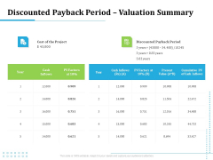 Information Technology Functions Management Discounted Payback Period Valuation Summary Ppt Professional Icons PDF