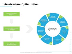 Information Technology Functions Management Infrastructure Optimization Ppt Outline Graphic Images PDF Information Technology Functions Management Infrastructure Optimization Ppt Outline Graphic Images PDF