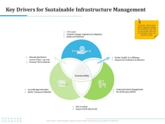 Information Technology Functions Management Key Drivers For Sustainable Infrastructure Management Template PDF Information Technology Functions Management Key Drivers For Sustainable Infrastructure Management Template PDF