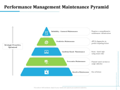Information Technology Functions Management Performance Management Maintenance Pyramid Elements PDF Information Technology Functions Management Performance Management Maintenance Pyramid Elements PDF
