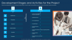 Information Technology Project Initiation Development Stages And Activities For The Project Infographics PDF