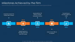 Information Technology Project Initiation Milestones Achieved By The Firm Pictures PDF