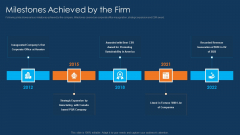 Information Technology Project Initiation Milestones Achieved By The Firm Pictures PDF Information Technology Project Initiation Milestones Achieved By The Firm Pictures PDF