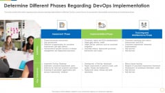 Infrastructure As Code For Devops Growth IT Determine Different Phases Regarding Devops Implementation Guidelines PDF