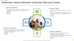 Infrastructure As Code For Devops Growth IT Determine Various Elements Of Devops Lifecycle Contd Rules PDF