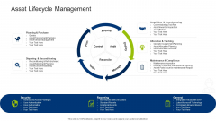 Infrastructure Building Administration Asset Lifecycle Management Template PDF