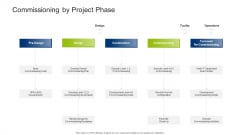 Infrastructure Building Administration Commissioning By Project Phase Diagrams PDF