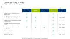 Infrastructure Building Administration Commissioning Levels Graphics PDF