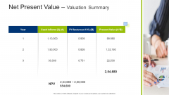 Infrastructure Building Administration Net Present Value Valuation Summary Elements PDF