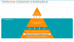 Infrastructure Components Or Building Blocks Ppt Portfolio Graphics PDF Infrastructure Components Or Building Blocks Ppt Portfolio Graphics PDF