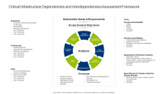 Infrastructure Dependencies And Interdependencies Assessment Framework Sample PDF Infrastructure Dependencies And Interdependencies Assessment Framework Sample PDF