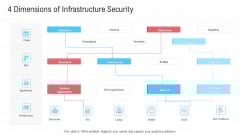 Infrastructure Designing And Administration 4 Dimensions Of Infrastructure Security Pictures PDF Infrastructure Designing And Administration 4 Dimensions Of Infrastructure Security Pictures PDF