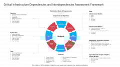 Infrastructure Designing And Administration Critical Infrastructure Dependencies And Interdependencies Assessment Framework Inspiration PDF Infrastructure Designing And Administration Critical Infrastructure Dependencies And Interdependencies Assessment Framework Inspiration PDF