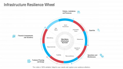 Infrastructure Designing And Administration Infrastructure Resilience Wheel Rules PDF