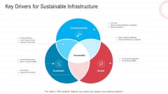 Infrastructure Designing And Administration Key Drivers For Sustainable Infrastructure Clipart PDF Infrastructure Designing And Administration Key Drivers For Sustainable Infrastructure Clipart PDF