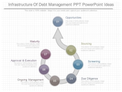 Infrastructure Of Debt Management Ppt Powerpoint Ideas Infrastructure Of Debt Management Ppt Powerpoint Ideas