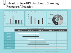 Infrastructure Project Management In Construction Infrastructure KPI Dashboard Showing Resource Allocation Pictures PDF