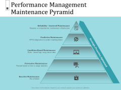 Infrastructure Project Management In Construction Performance Management Maintenance Pyramid Clipart PDF Infrastructure Project Management In Construction Performance Management Maintenance Pyramid Clipart PDF