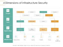 Infrastructure Strategies 4 Dimensions Of Infrastructure Security Ppt Gallery Slide Portrait PDF Infrastructure Strategies 4 Dimensions Of Infrastructure Security Ppt Gallery Slide Portrait PDF