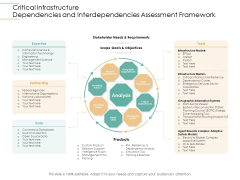Infrastructure Strategies Critical Infrastructure Dependencies And Interdependencies Assessment Framework Ppt Samples PDF Infrastructure Strategies Critical Infrastructure Dependencies And Interdependencies Assessment Framework Ppt Samples PDF