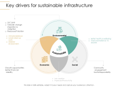 Infrastructure Strategies Key Drivers For Sustainable Infrastructure Ppt Model Example PDF Infrastructure Strategies Key Drivers For Sustainable Infrastructure Ppt Model Example PDF