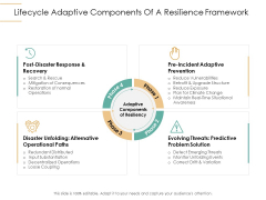 Infrastructure Strategies Lifecycle Adaptive Components Of A Resilience Framework Ppt Model Deck PDF Infrastructure Strategies Lifecycle Adaptive Components Of A Resilience Framework Ppt Model Deck PDF