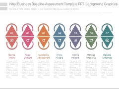 Initial Business Baseline Assessment Template Ppt Background Graphics