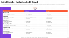 Initial Supplier Evaluation Audit Report Guidelines PDF