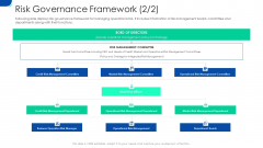 Initiating Hazard Managing Structure Firm Risk Governance Framework Business Diagrams PDF