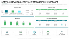Initiation To Agile Project Administration Software Development Project Management Dashboard Background PDF Initiation To Agile Project Administration Software Development Project Management Dashboard Background PDF