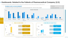 Initiatives Atmosphere Operation Problems Pharmaceutical Firm Dashboards Related Sales Themes PDF Initiatives Atmosphere Operation Problems Pharmaceutical Firm Dashboards Related Sales Themes PDF