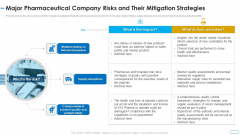 Initiatives Atmosphere Operation Problems Pharmaceutical Firm Major Pharmaceutical Company Download PDF Initiatives Atmosphere Operation Problems Pharmaceutical Firm Major Pharmaceutical Company Download PDF