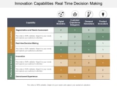 Innovation Capabilities Real Time Decision Making Ppt PowerPoint Presentation Infographic Template Rules Innovation Capabilities Real Time Decision Making Ppt PowerPoint Presentation Infographic Template Rules