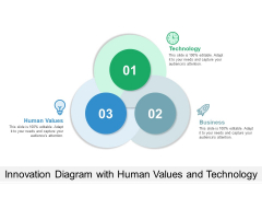 Innovation Diagram With Human Values And Technology Ppt PowerPoint Presentation Gallery Master Slide PDF Innovation Diagram With Human Values And Technology Ppt PowerPoint Presentation Gallery Master Slide PDF