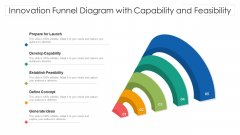 Innovation Funnel Diagram With Capability And Feasibility Ppt PowerPoint Presentation Gallery Information PDF